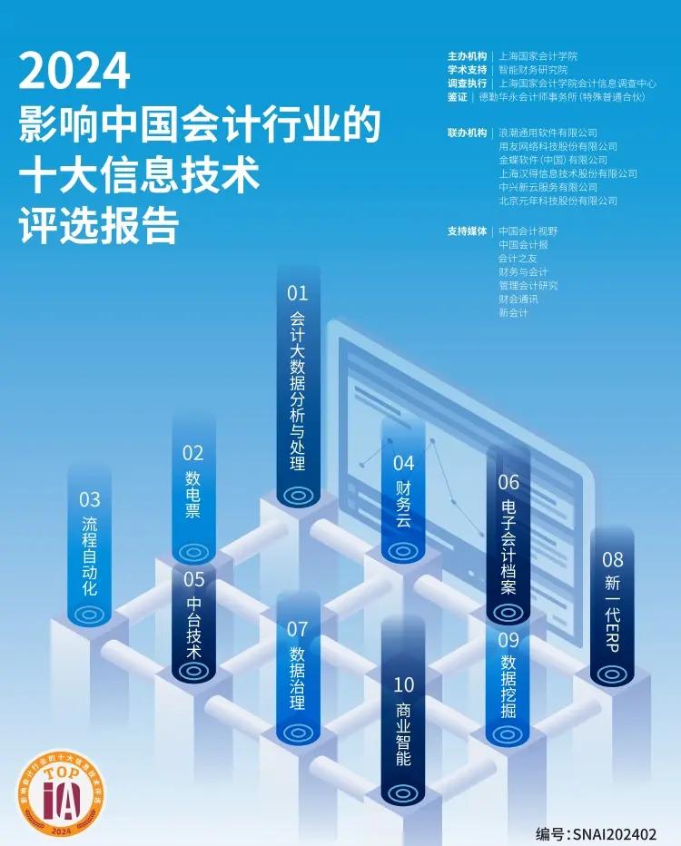 2024會計行業必看的十大信息技術 賦能轉型，重塑未來